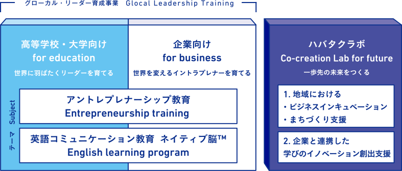 pct_outline3